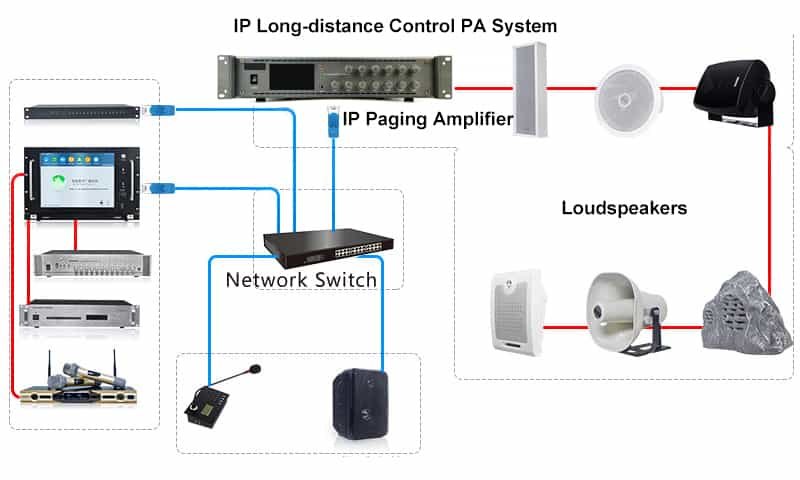 IP pa system