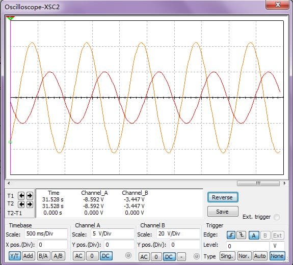 Power amplifier circuit waveform simulation